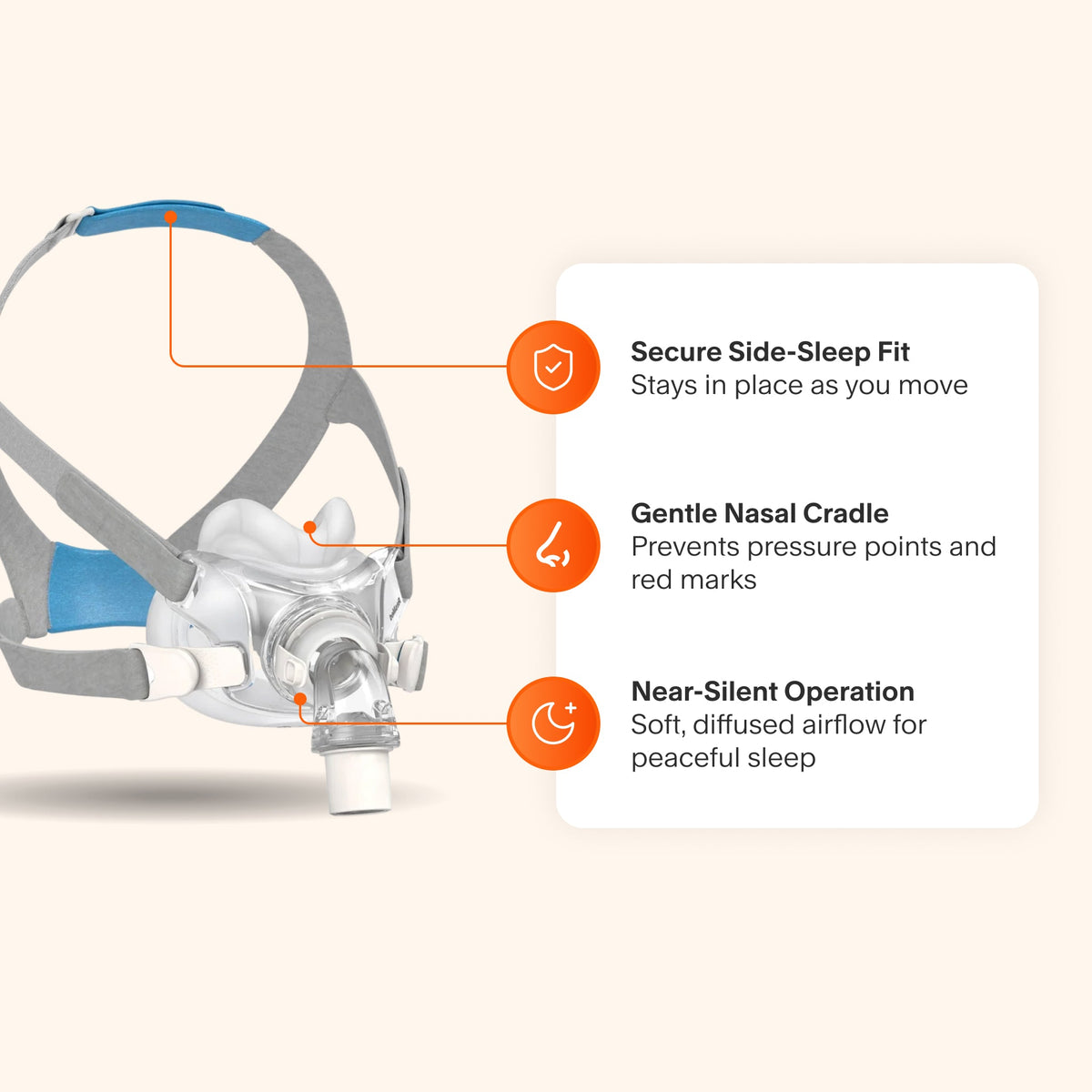 ResMed AirFit™ F30 Full Face CPAP Mask, highlighting its under-nose cushion, QuietAir venting for reduced noise, and adjustable headgear for a secure fit.