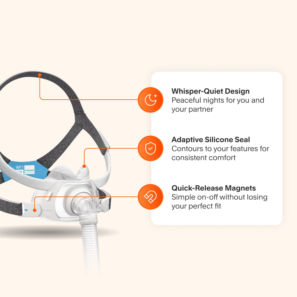 ResMed AirFit™ F40 Full Face Mask, highlighting its under-nose cushion design, QuietAir™ vent for reduced noise, and magnetic clips for easy adjustment.