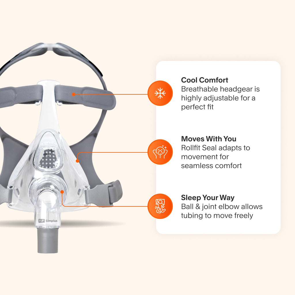 Simplus Full Face CPAP Mask featuring a Rollfit Seal for adaptable comfort, a ball-and-joint elbow for flexible tubing, and breathable, adjustable headgear for a tailored fit.