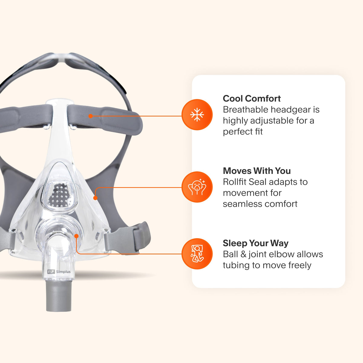 Simplus Full Face CPAP Mask featuring a Rollfit Seal for adaptable comfort, a ball-and-joint elbow for flexible tubing, and breathable, adjustable headgear for a tailored fit.