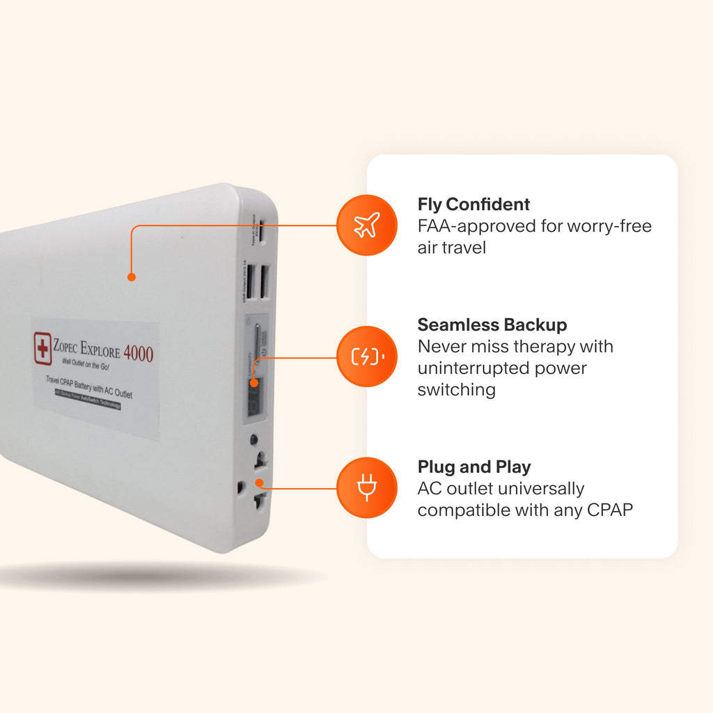 Zopec Explore 4000 featuring FAA approval for air travel, a universal AC outlet for any CPAP, and uninterrupted power switching for seamless therapy.