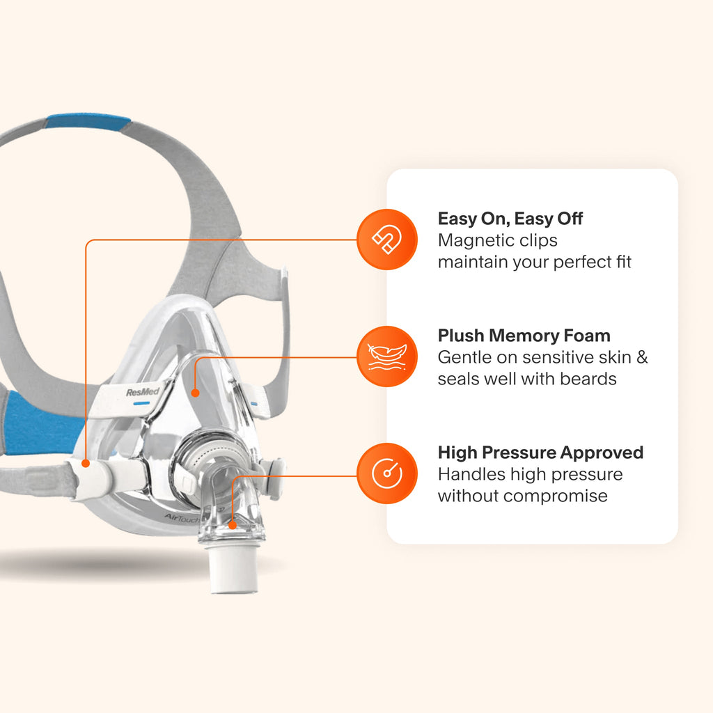 ResMed AirTouch F20 Full Face CPAP Mask highlighting key features: magnetic clips for easy fitting, plush memory foam cushion for comfort and a seal suitable for beards, and high-pressure compatibility.