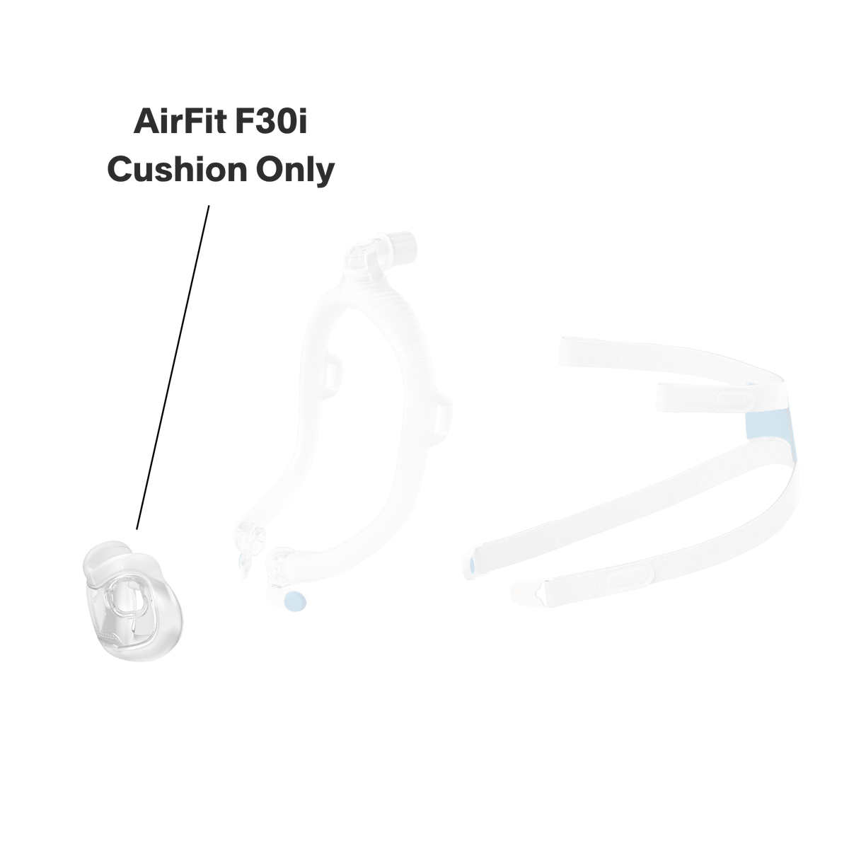 graphic showing that this purchase only includes a replacement cushion for the airfit f30i
