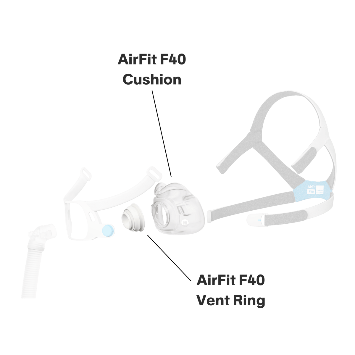 includes airfit f40 cushion and vent ring