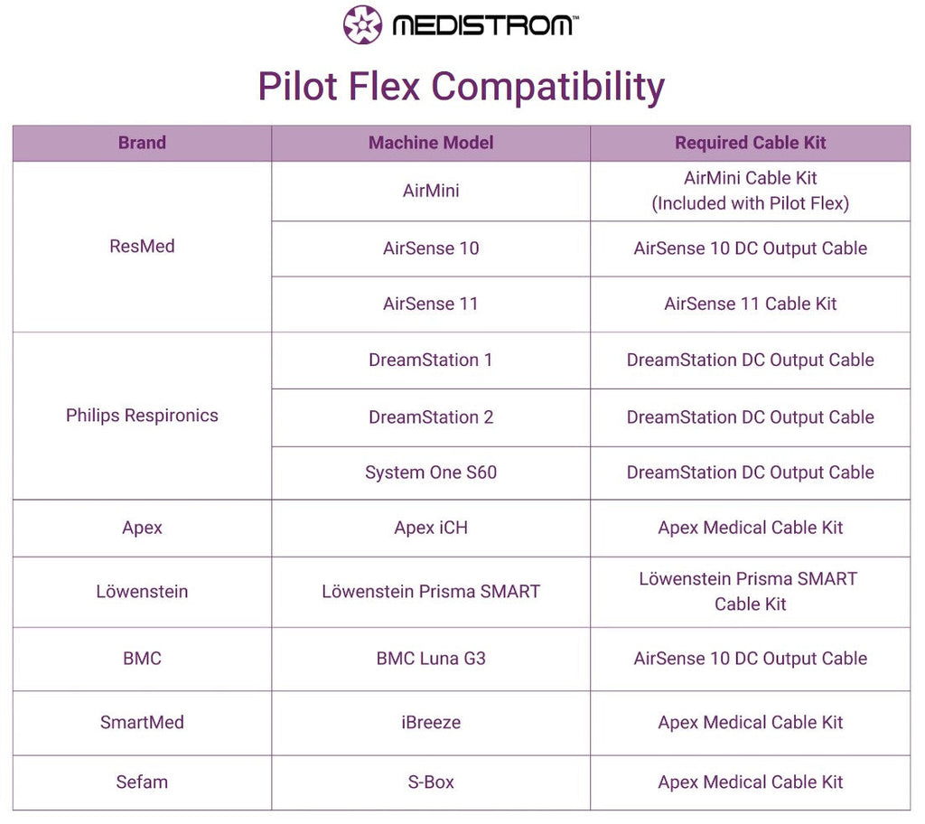 Medistrom Pilot Flex Travel CPAP Battery