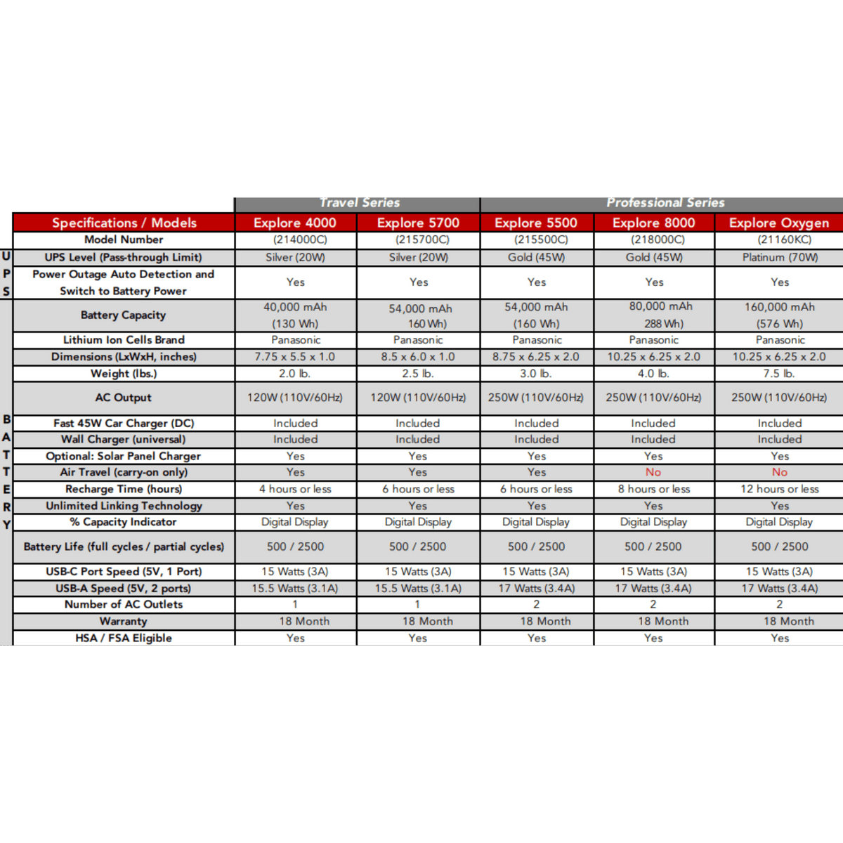 zopec explore battery spec sheet